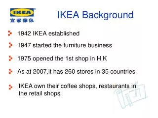 IKEA Background
