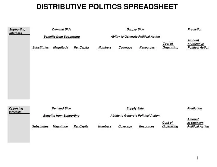 distributive politics spreadsheet