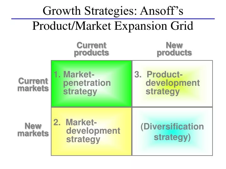 growth strategies ansoff s product market expansion grid