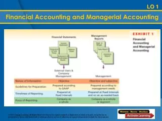 Financial Accounting and Managerial Accounting