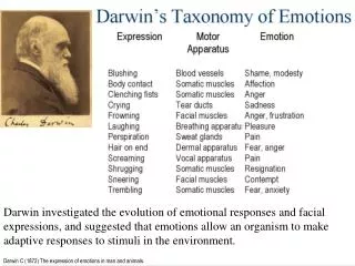 Darwin C (1872) The expression of emotions in man and animals.