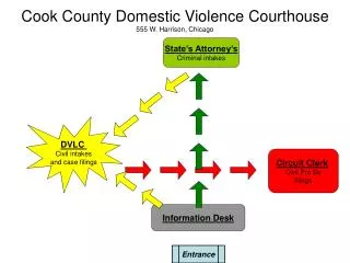 Cook County Domestic Violence Courthouse 555 W. Harrison, Chicago