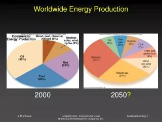 Worldwide Energy Production