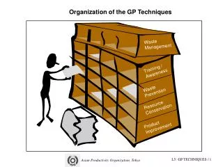 Organization of the GP Techniques