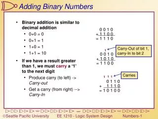 Adding Binary Numbers