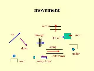 movement