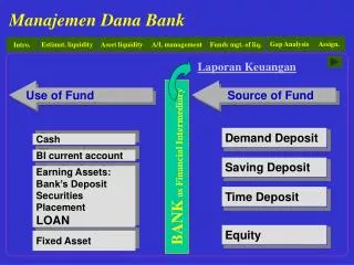 Source of Fund