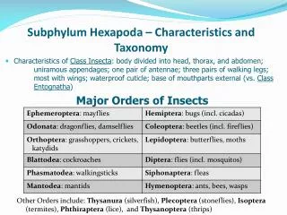 Subphylum Hexapoda – Characteristics and Taxonomy
