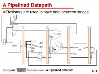 A Pipelined Datapath