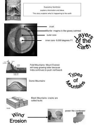 Expository Nonfiction explains information and ideas This story explains what is happening to the earth