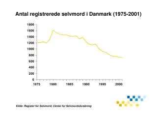 Antal registrerede selvmord i Danmark (1975-2001)
