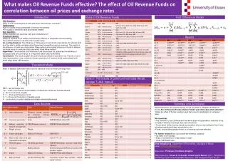 What makes Oil Revenue Funds effective ? The effect of Oil Revenue Funds on correlation between oil prices and exchang