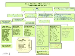 School of Social and Behavioral Sciences Organizational Chart FALL 2013