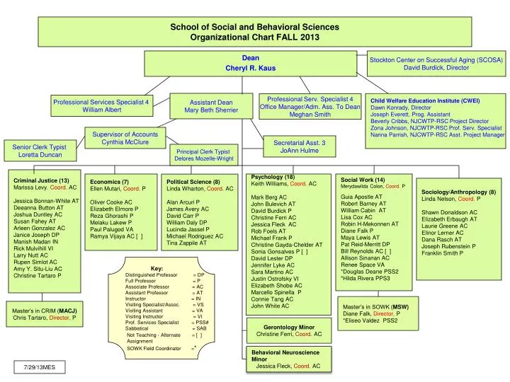 school of social and behavioral sciences organizational chart fall 2013