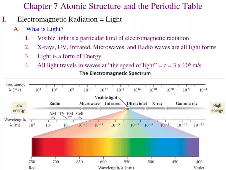 chapter 7 atomic structure and the periodic table