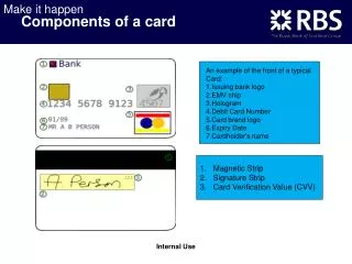 Components of a card