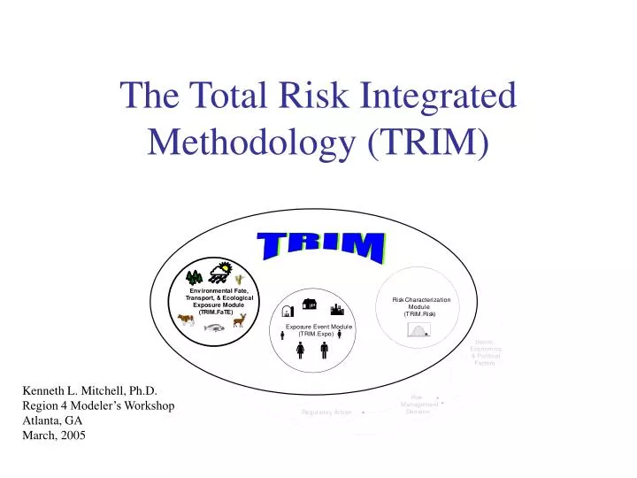 the total risk integrated methodology trim