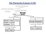 The Patriarchs (Genesis 12-50) - slide 1