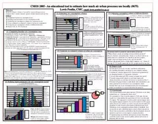 CMOS 2005 - An educational tool to estimate how much air urban processes use locally (#675) Lewis Poulin, CMC, email: l