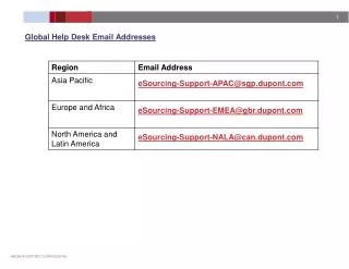 Global Help Desk Email Addresses