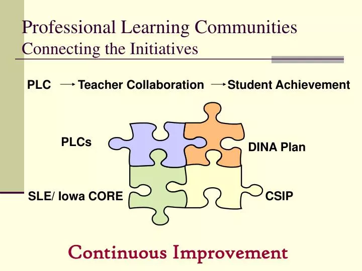 professional learning communities connecting the initiatives