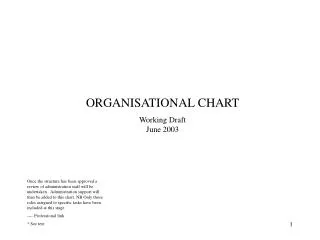 ORGANISATIONAL CHART Working Draft June 2003