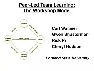 Peer-Led Team Learning: The Workshop Model