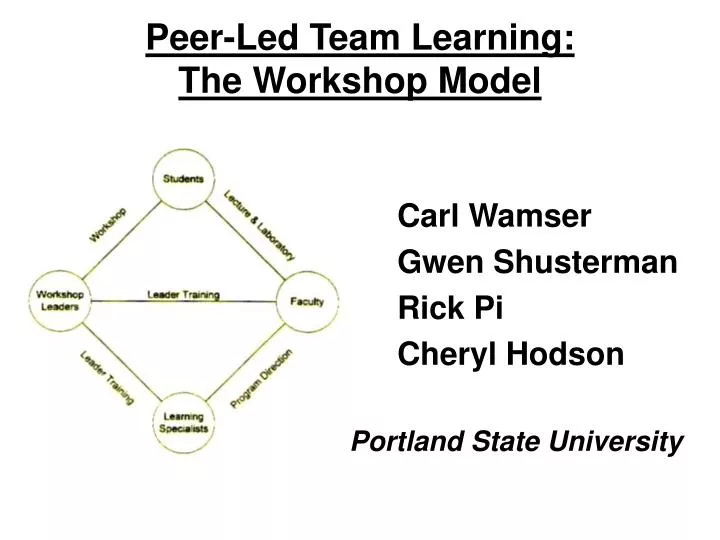 peer led team learning the workshop model