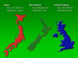 New Zealand Size: 268,021 Km 2 Population: 4 M