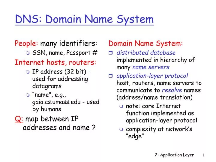 dns domain name system