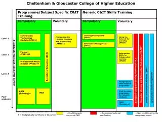 Cheltenham &amp; Gloucester College of Higher Education
