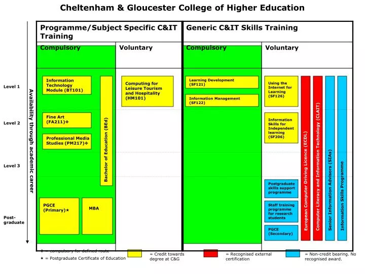 cheltenham gloucester college of higher education