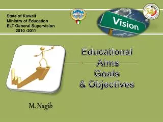 Educational Aims Goals &amp; Objectives