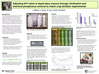 Adjusting N:P ratios in liquid dairy manure through nitrification and chemical phosphorus removal to match crop fertiliz