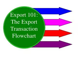Export 101: The Export Transaction Flowchart