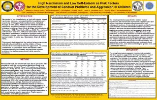 High Narcissism and Low Self-Esteem as Risk Factors for the Development of Conduct Problems and Aggression in Children