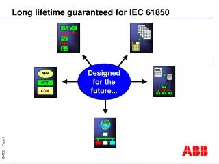 Long lifetime guaranteed for IEC 61850
