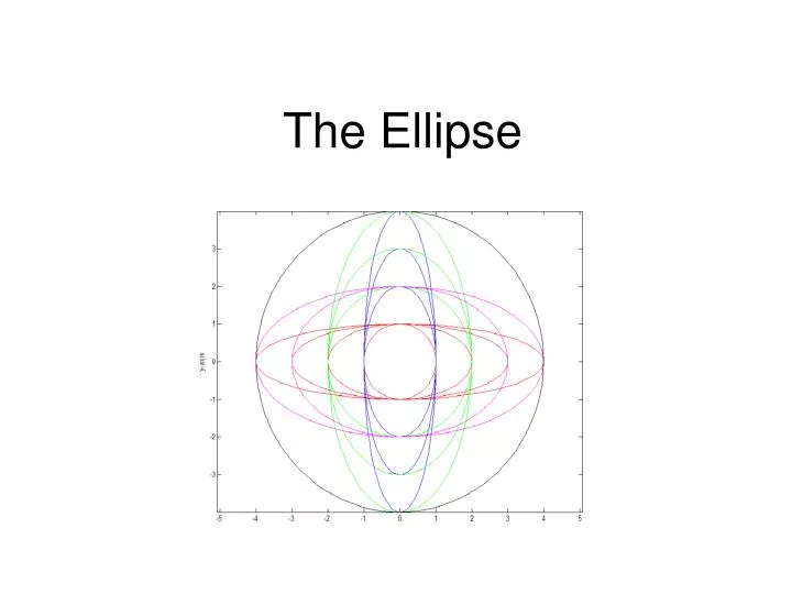 the ellipse
