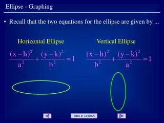 Ellipse - Graphing