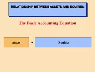 Assets = Equities