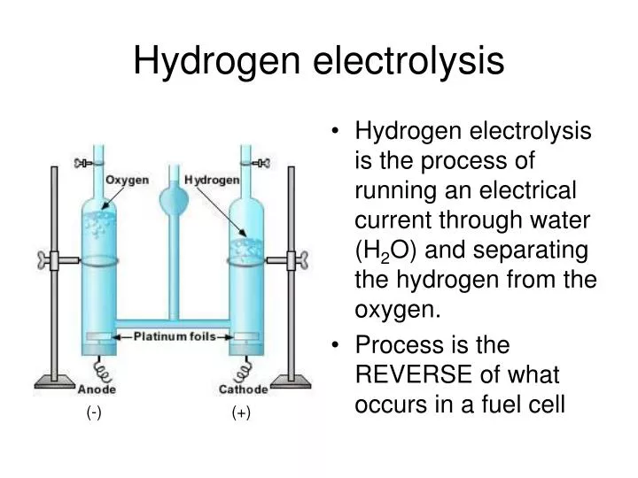 hydrogen electrolysis
