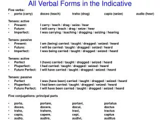 All Verbal Forms in the Indicative