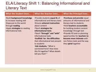 ELA/Literacy Shift 1: Balancing Informational and Literary Text