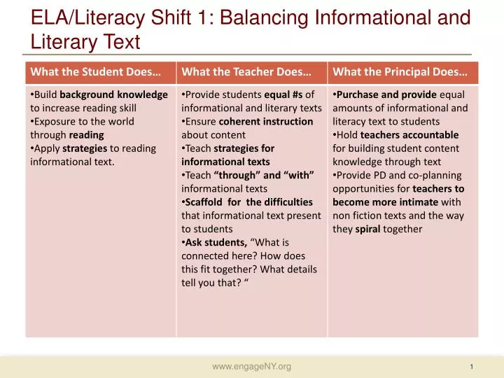 ela literacy shift 1 balancing informational and literary text