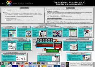 Virtual-Laboratory for e-Science (VL-e) towards a new science paradigm