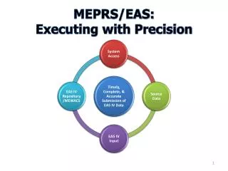 MEPRS/EAS: Executing with Precision