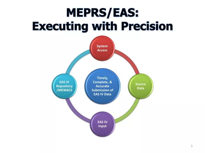 meprs eas executing with precision
