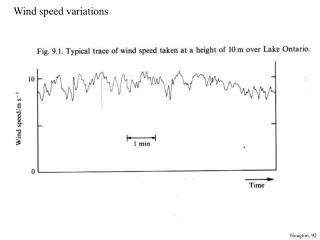 Wind speed variations