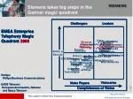 PPT has been included in the Gartner Magic Quadrant