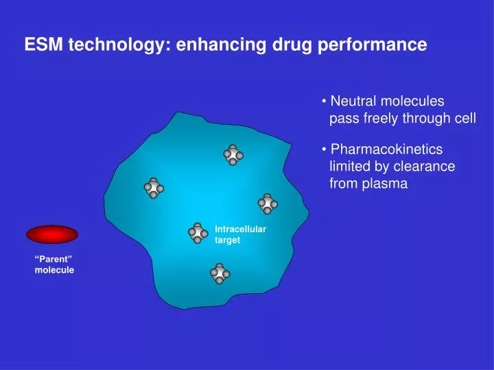 esm technology enhancing drug performance